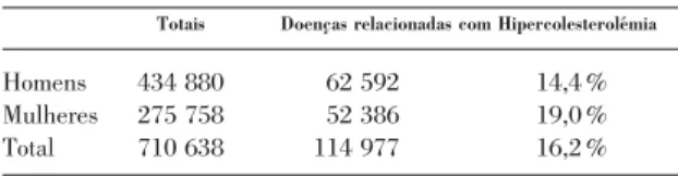 Fig. 3 shows in more detail how the DALYs from hypercholesterolemia-related diseases are divided according to gender and age