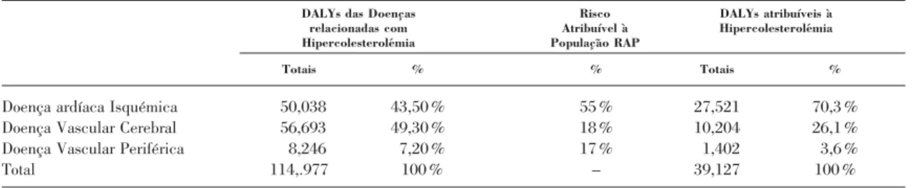 Table IV