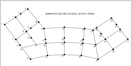 Figura 6.3 – Numeração dos nós de discretização ao nível do piso térreo. 