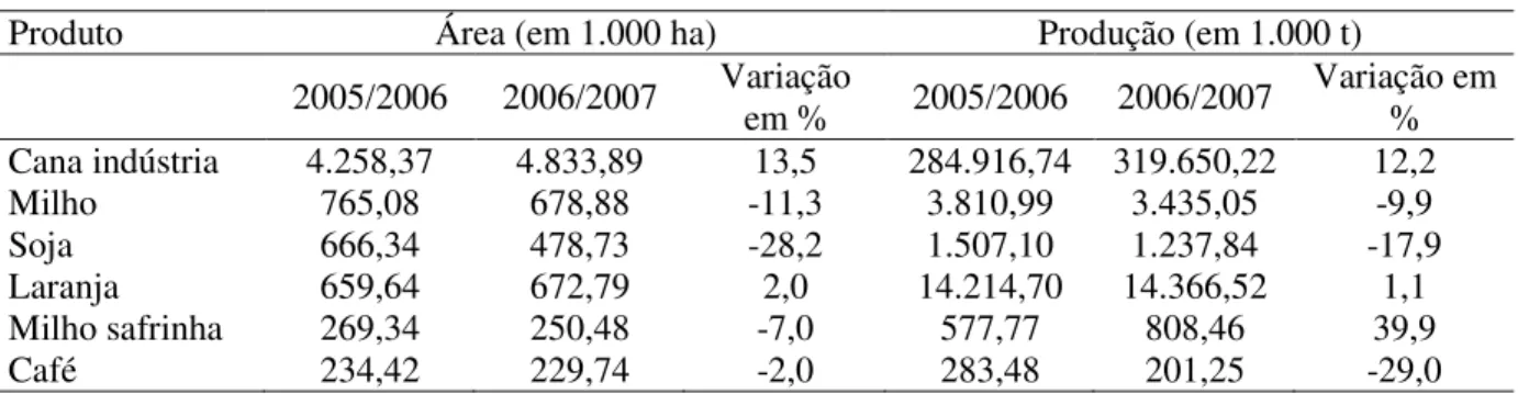 Tabela 2 - Culturas com maior área e produção do Estado de São Paulo, Ano Agrícola 2005/06 e  Estimativa de 2006/07