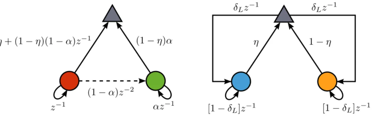 Figure 16: The parallel topology with coef- coef-ficients leakage digraph.