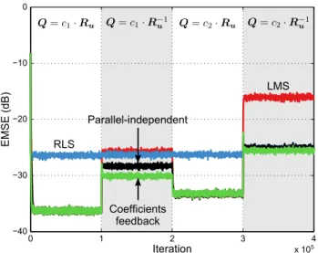 Figure 19: Tracking of an LMS+RLS combination with and without coefficients feedback.