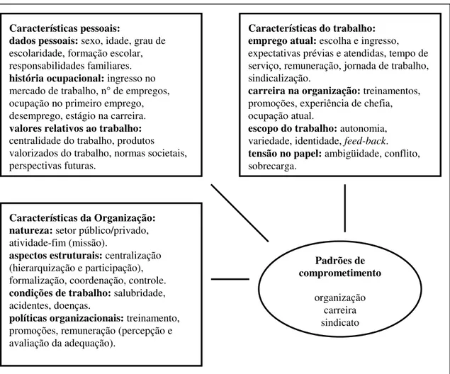 Figura 6 - Modelo Teórico do Trabalho Empírico  Fonte: Bastos (1994) 