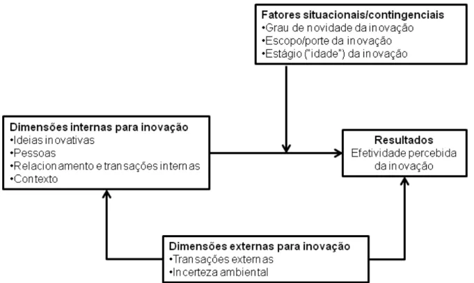Figura 9  –  Estrutura conceitual do questionário MIS. Adaptado de Van de Ven e Chu, 2000 