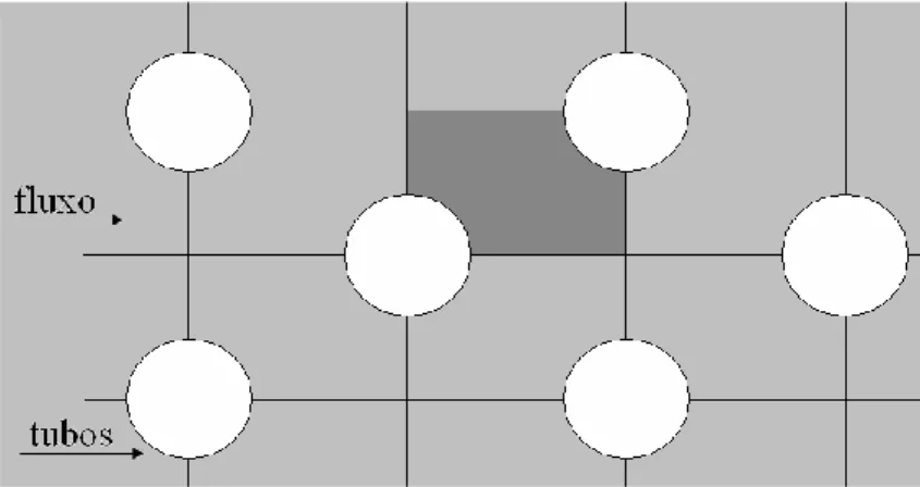 Figura 2.6- Permutador de calor – Adaptado [17] 