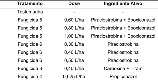 Tabela 5 - Fungicidas e doses aplicadas em cana-de-açúcar (Experimentos 3 e 4) 