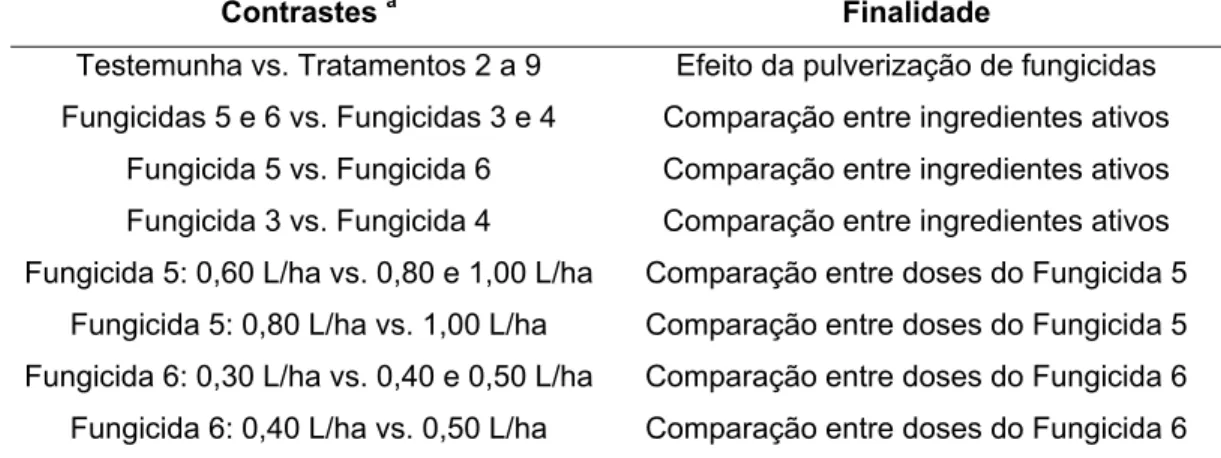 Tabela 6 - Contrastes ortogonais analisados (Experimentos 3 e 4) 
