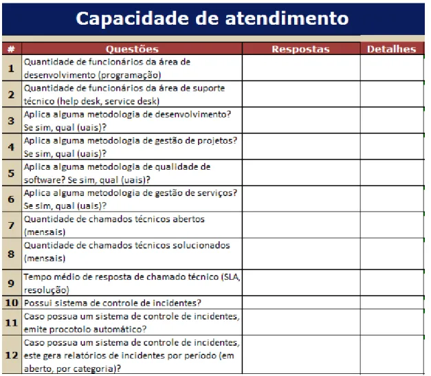 Figura 2 – Capacidade de atendimento 