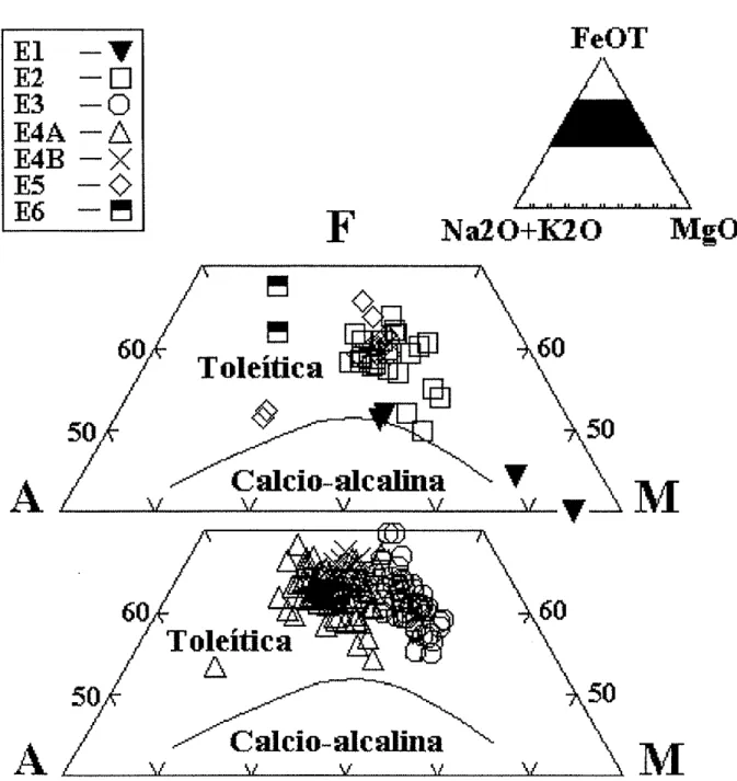 Figura  VL5:  Diagrama  AIM  (A=NazO+K2O, F=FeOr  e  M:MgO,  Irvine  &amp;  Baragar,  1971)  dos enxames  de diques  máficos  do setor  sul do Cráton do  São  Francisco,  no qual  a  linha  faz  a separação das séries  toleitica  e  cálcio-alcalina.