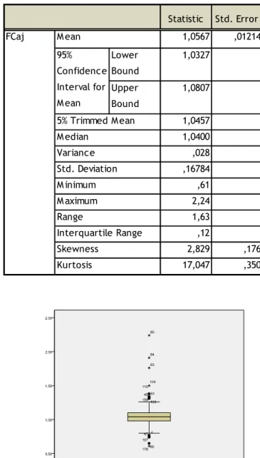 Tabela 13 - Estatística Descritiva para Valores de FCaj