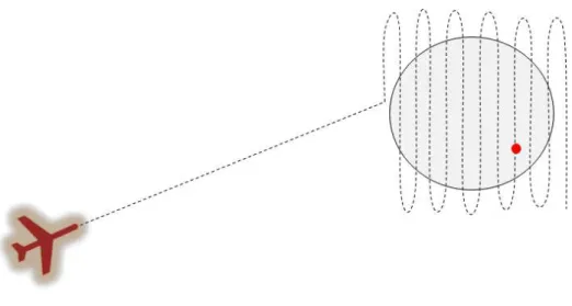 Figura 9  –  Busca local inspirada n o padrão “ Pente ” [adaptado de  (RUBIO, VAGNERS e RYSDYK,  2004)]