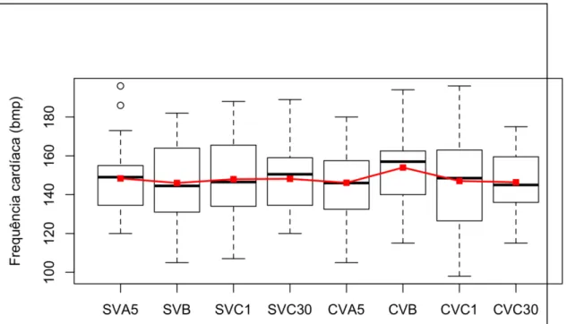 Tabela 6: Comparação à saturação por oximetria de pulso de oxigênio entre  os momentos, com e sem válvula