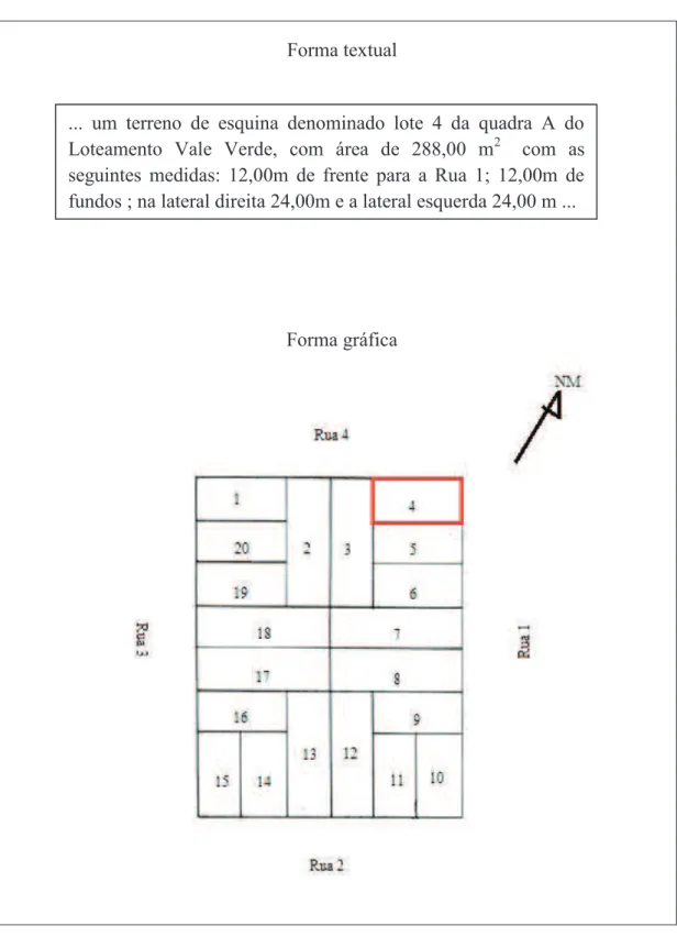 Figura 2.7  –  As formas textual e gráfica de representação de limites. Fonte: adaptado de Carneiro  (2010)