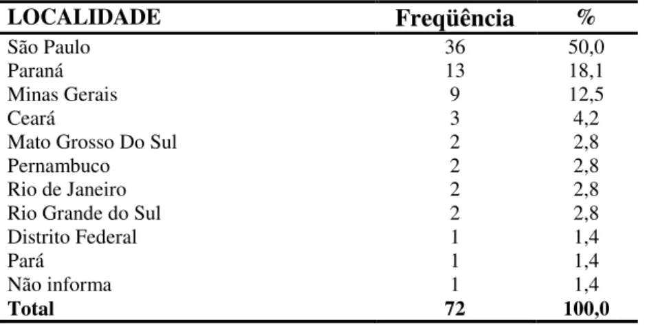 Tabela 6 – Distribuição dos peritos, segundo a localidade de trabalho, Ribeirão Preto, 2008 
