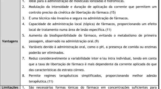 Tabela 2 – Vantagens e limitações da iontoforese. 