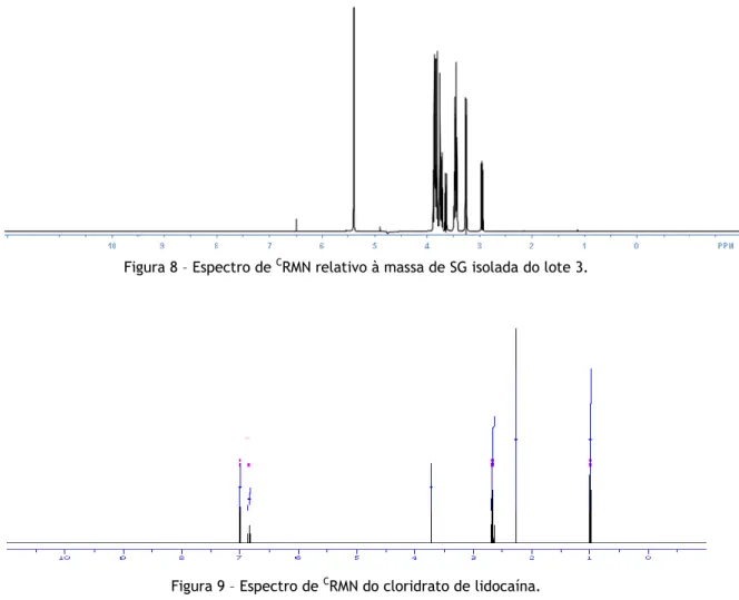Figura 8 – Espectro de  C RMN relativo à massa de SG isolada do lote 3. 