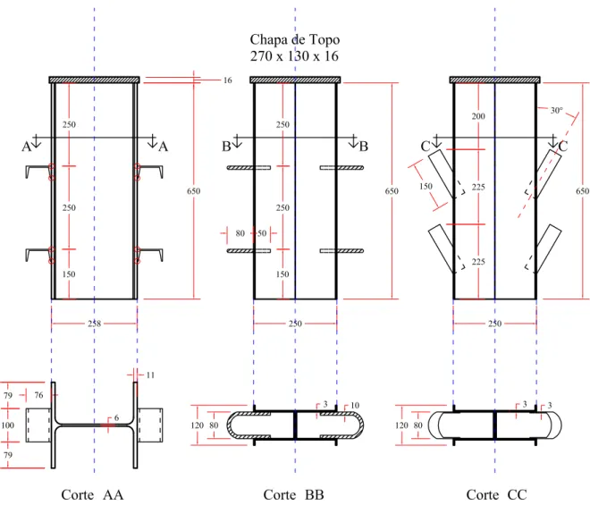 Figura 20: Conector U laminado, al¸ca em barra redonda e al¸ca em barra chata - (mm).