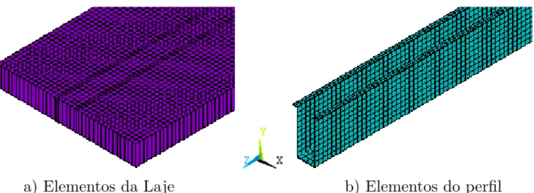 Figura 29: Esquema de aplica¸c˜ao de for¸ca nas vigas.