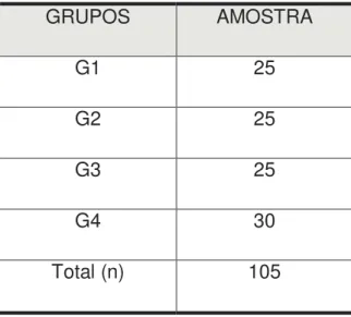 Tabela 1. Número de bebês em cada grupo estudado e total da amostra (n).