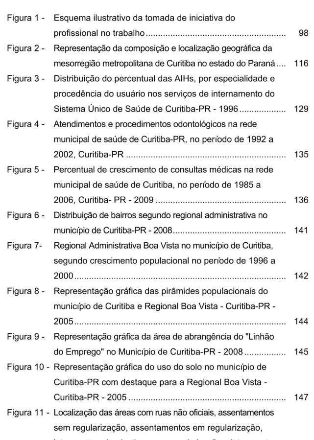 Figura 1 - Esquema ilustrativo da tomada de iniciativa do