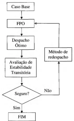 Fig.  1 .1 - Ilustração da metodologia proposta