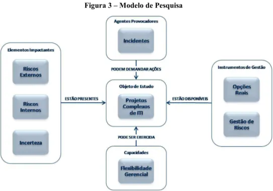 Figura 3 – Modelo de Pesquisa 