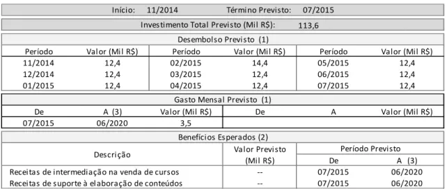 Tabela 3 – Custos e Benefícios do Projeto ITAC-EAD 