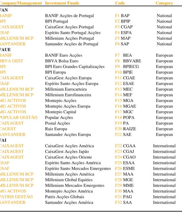 Table 1 – Investment Funds 