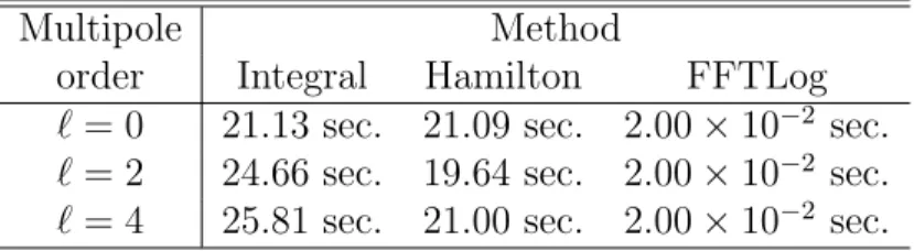 Table 4.1: Comparison of the time required for the different methods presented for a single distant observer multipole computation