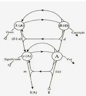 Figura 1 - Grafo do desejo (Lacan, 1957-1958, p.525).