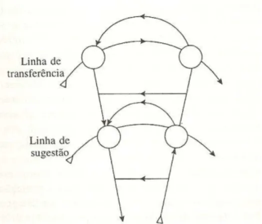 Figura 2 - grafo do desejo simplificado (Lacan, 1957-1958/1999, p. 435).