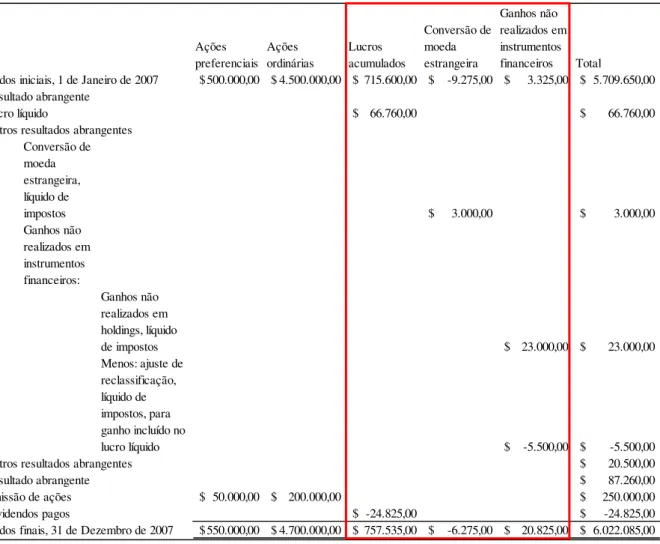 Figura 2. Divulgação do RA dentro da DMPL nos EUA: informação da composição do RA em  colunas variadas (adaptado de Epstein et al., 2007, p