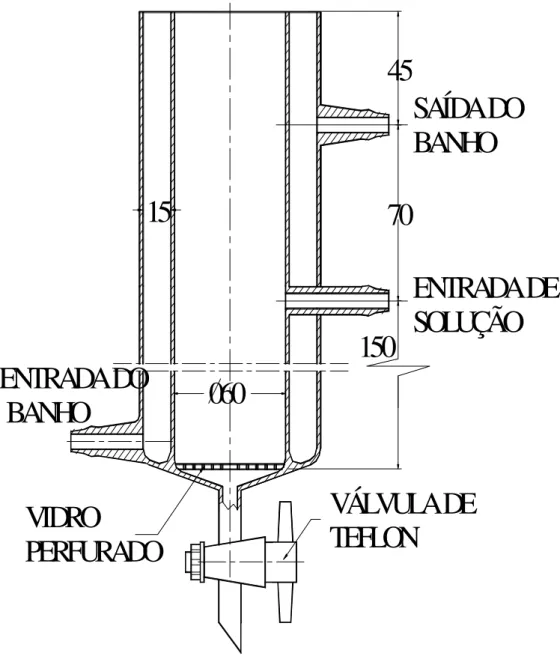 FIGURA 6 – Célula eletrolítica para eletrodo de leito empacotado.