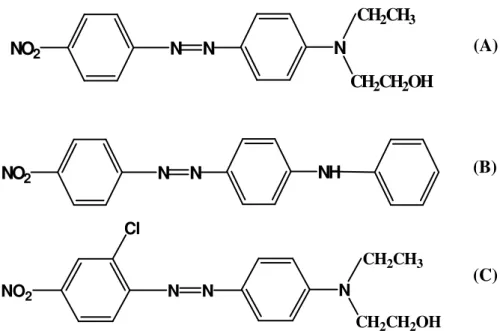 FIGURA  1:  Estrutura  química  dos  azo  corantes  selecionados  como  modelo:  (A)  Disperse Red 1, (B) Disperse Orange 1, (C) Disperse Red 13