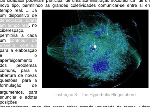 Ilustração 8 - The Hyperbolic Blogosphere 