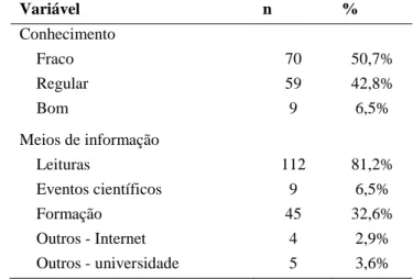 Tabela 9. Conhecimento autorreportado e meios de informação sobre o PF. 