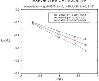 Figura 2.11: M etodo de interpola ~ ao ! q