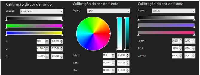 Figura  1  –  Modelos  Cielab,  HSV  e  YCbCr  para  calibração  da  cor  de  fundo  pelo  software  GroundEye, UnB, Brasília-DF, Brasil, 2017