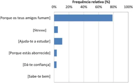 Tabela 22. Caracterização do consumo de bebidas alcoólicas 