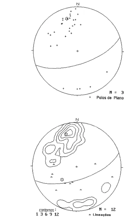 Figura  7  2-1o  -  Estereogramas  de  pólos.  e contornos de planos de cisalhamento  cataclást¡co  rúptil,