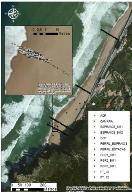 Figura 10 – Levantamentos topográficos e localização dos  aparelhos de recolha de dados na Praia Grande.