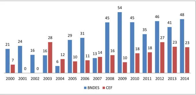 Gráfico 4  –  Participação dos dividendos de Caixa e BNDES (em % do total) 