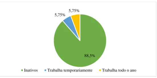 Figura 4. Distribuição relativa à escolaridade dos pais dos participantes 88,5%