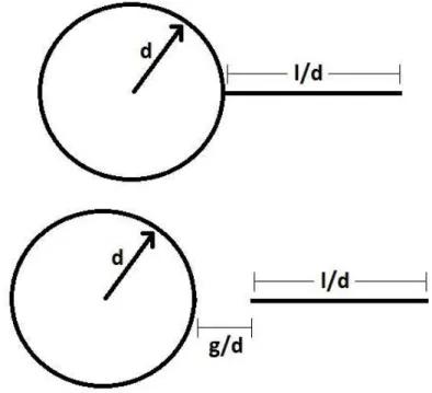 Figura 1.3: Conﬁgurações de posicionamento do splitter plate, Acima, GAP nulo; Abaixo, GAP variável