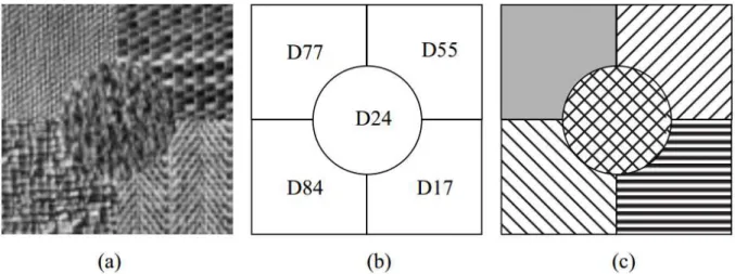 Figura 2.1 - Exemplo de classificação e segmentação de texturas  Fonte: Tuceryan e Jain (1993, p