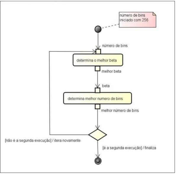 Figura 3.5 - Processo de parametrização do Sampled LFP 