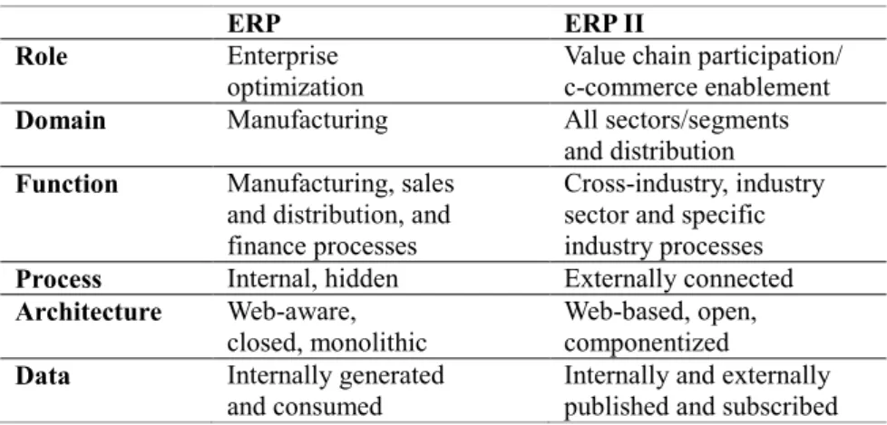 Table 2 – ERP vs. ERP II 