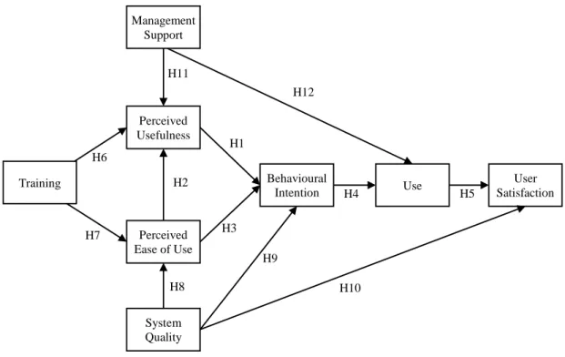 Figure 5 – Proposed model 