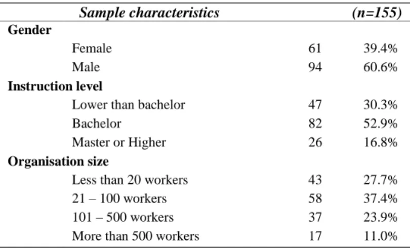Table 8 – General sample characterisation 
