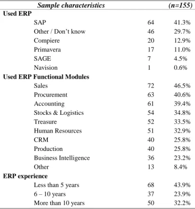 Table 9 – ERP usage sample characterisation 